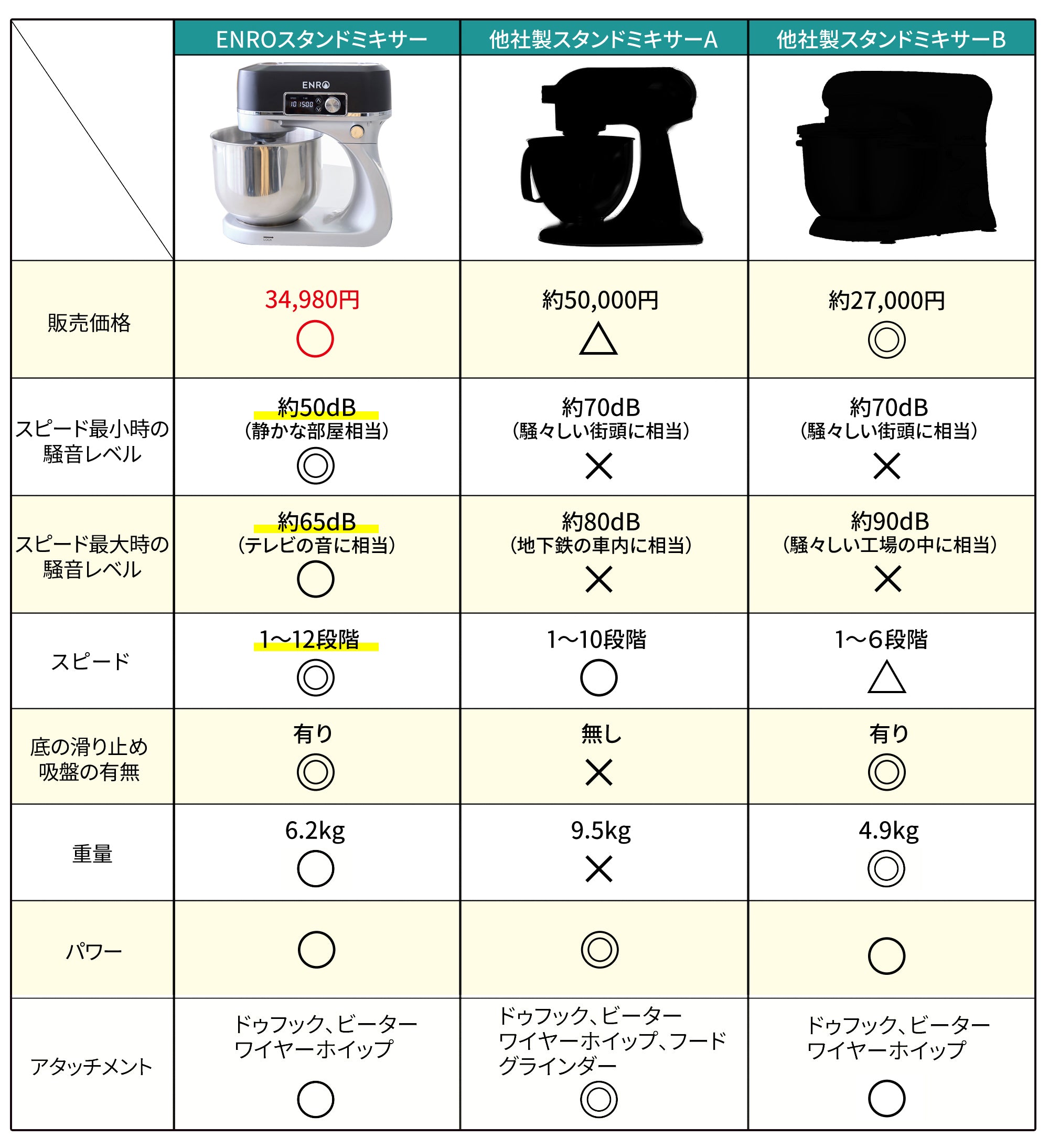 ENROスタンドミキサー – ENRO 日本公式サイト