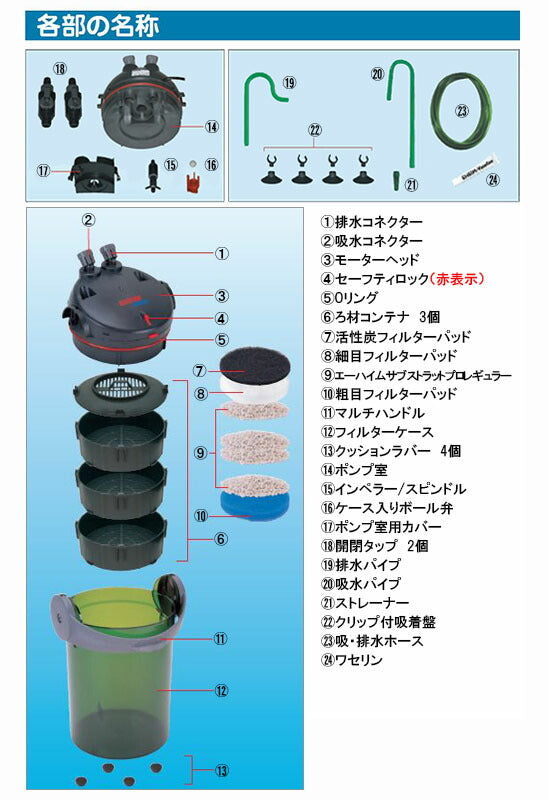 エーハイムエココンフォート 2234 ろ材付きセット 密閉式外部