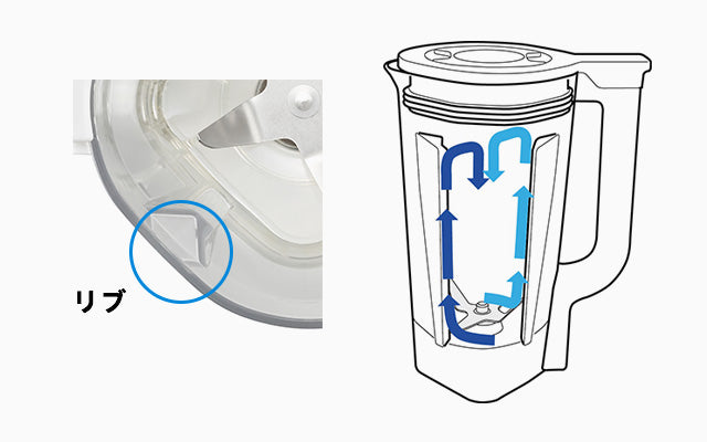 スムージーブレンダー”Greenwiz” – Vitantonio