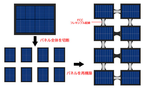 ソーラーパネル「SOLBAN2.0」 – GEMINI STORE