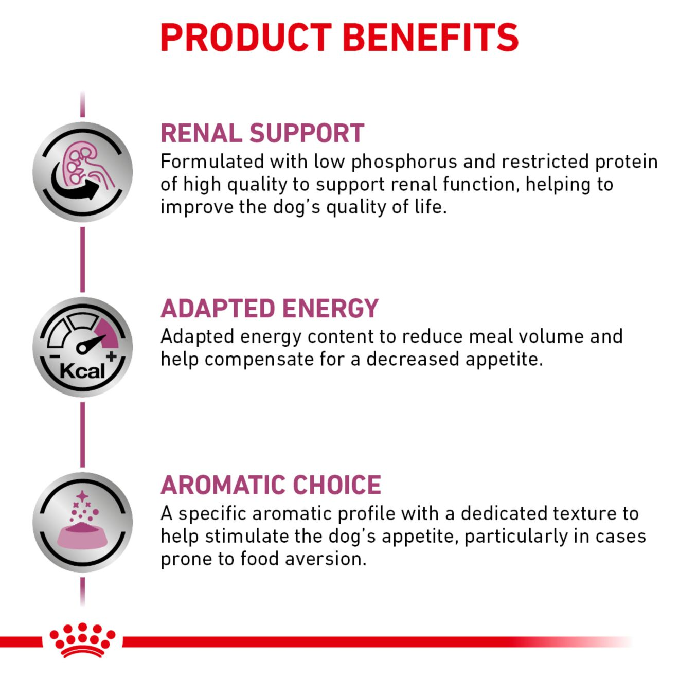 Canine Renal Support E loaf | Royal Canin US