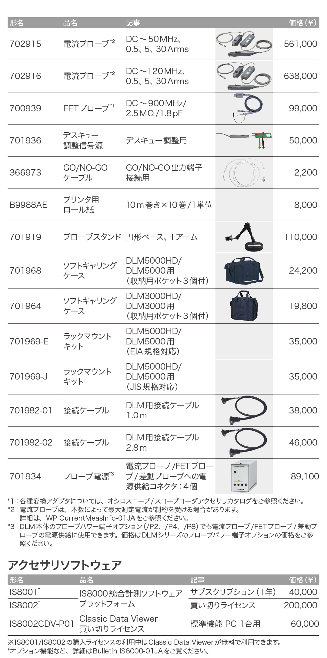 ミックスドシグナルオシロスコープ DLM5000シリーズ | 横河計測株式会社