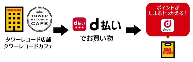 タワーレコードでdポイントをためよう・つかおう！ - TOWER RECORDS ONLINE