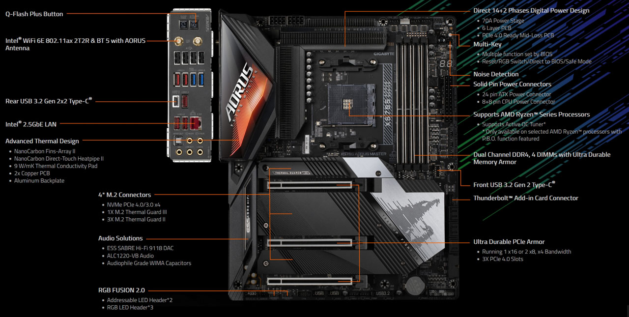 GIGABYTE X570S AORUS MASTER AM4 ATX AMD Motherboard - Newegg.com