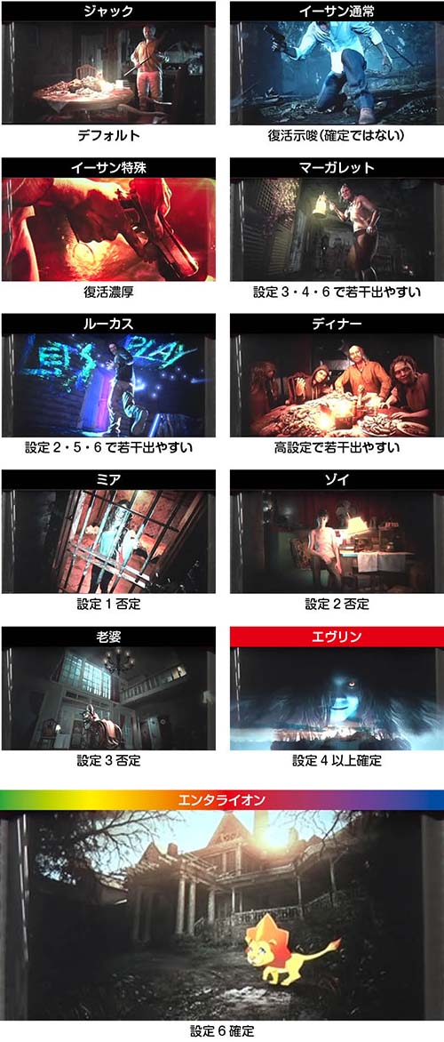 パチスロ バイオハザード7 resident evil 初期パネル 【公式通販】