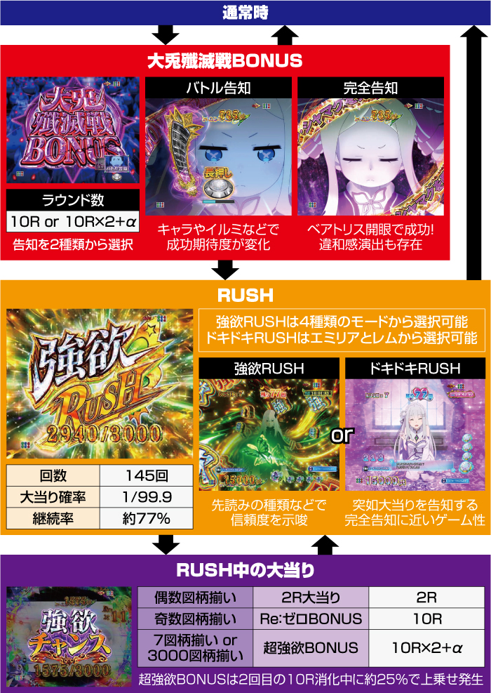 スマパチRE:ゼロから始める異世界生活season2 スペック ボーダー 演出