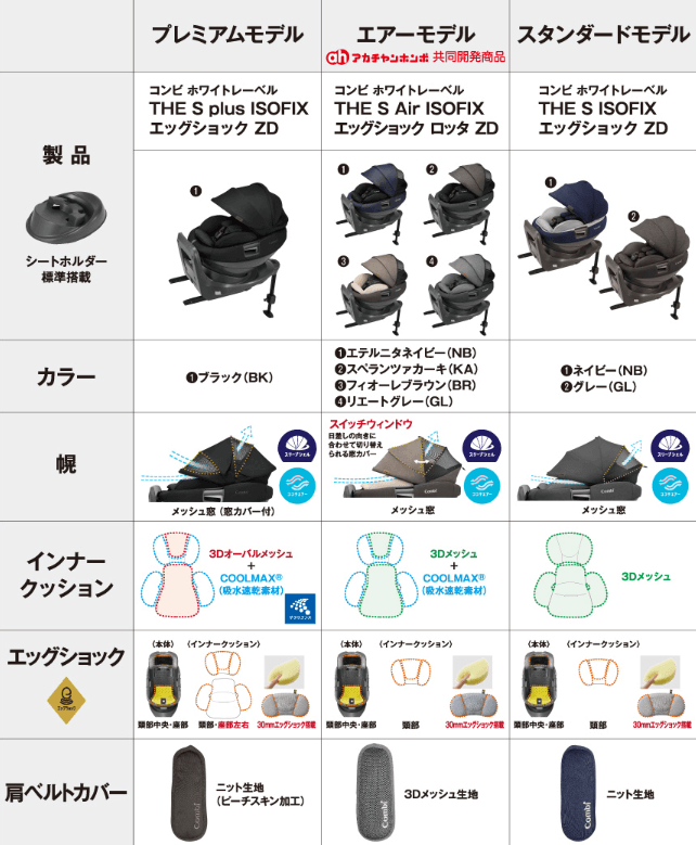 綺麗！コンビ THE S インナークッション ZCシリーズ エッグショック付