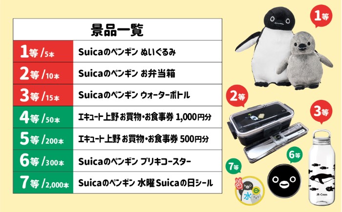 Suicaのペンギンがやってきた。in上野」開催！グッズが当たる抽選会に