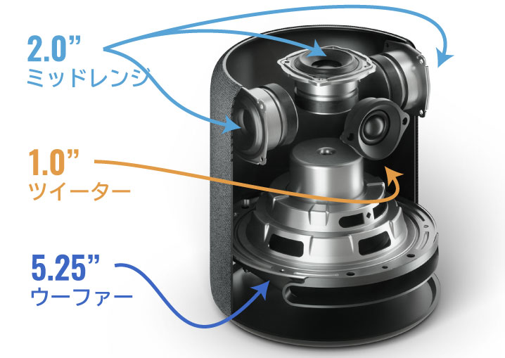 さいたまさん専用 Amazon Echo Studio 2台セット さいたまさん専用