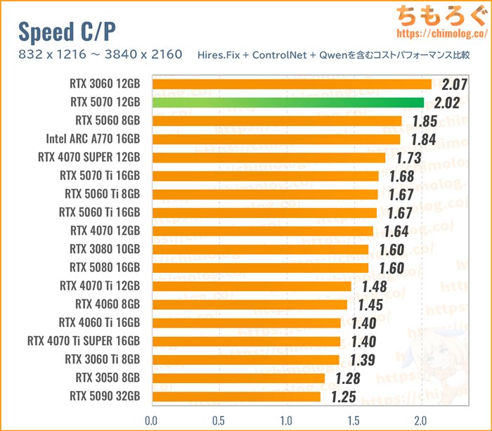 NVIDIA RTX A4000 VRAM 16GB 生成AIに最適 NVIDIA RTX A4000 VRAM 16GB