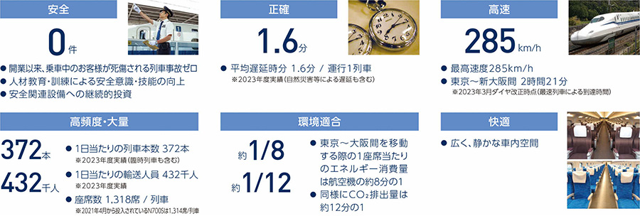 新幹線0系 グリーン車 座席 二人掛け 即使用可能 座席探訪 700系