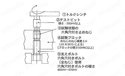 六角穴付き止めねじ（ホーローセット）（AWP） | アンスコ | MISUMI