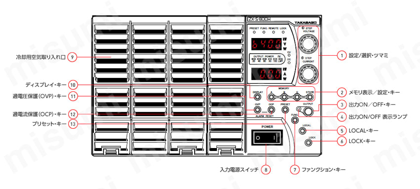 Sページ S.ページ ズーム直流電源 ZX-Sシリーズ | 高砂製作所 | MISUMI