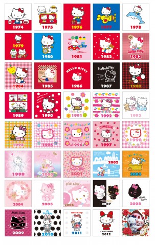 30年前のキティーちゃん