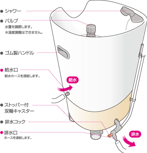 美品 EMS ペロ 移動式 プライベートサロン 使用1年 112930 中古 移動式