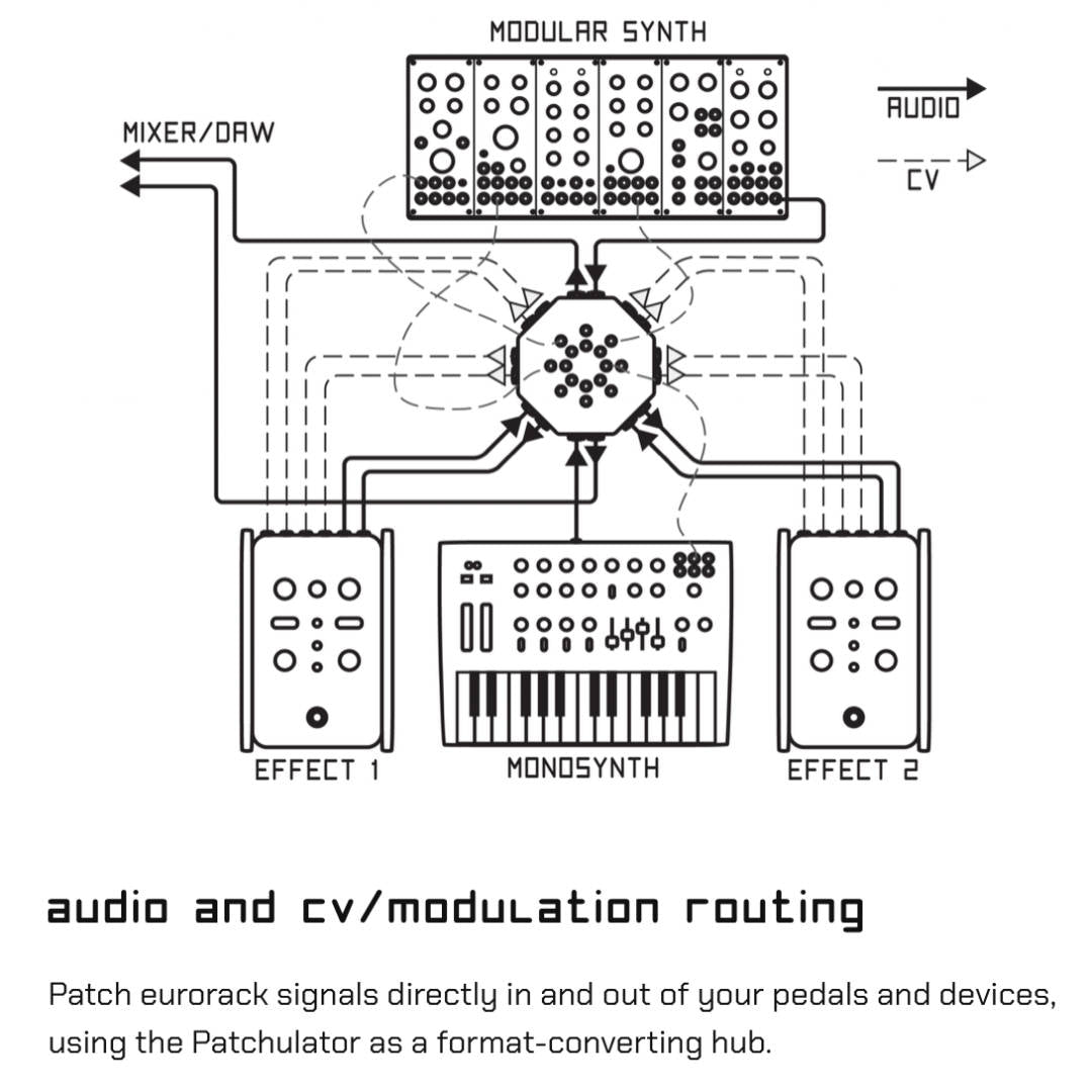 Boredbrain Patchulator 8000 v2 Pedalboard Patchbay | Cool Guitar Shop