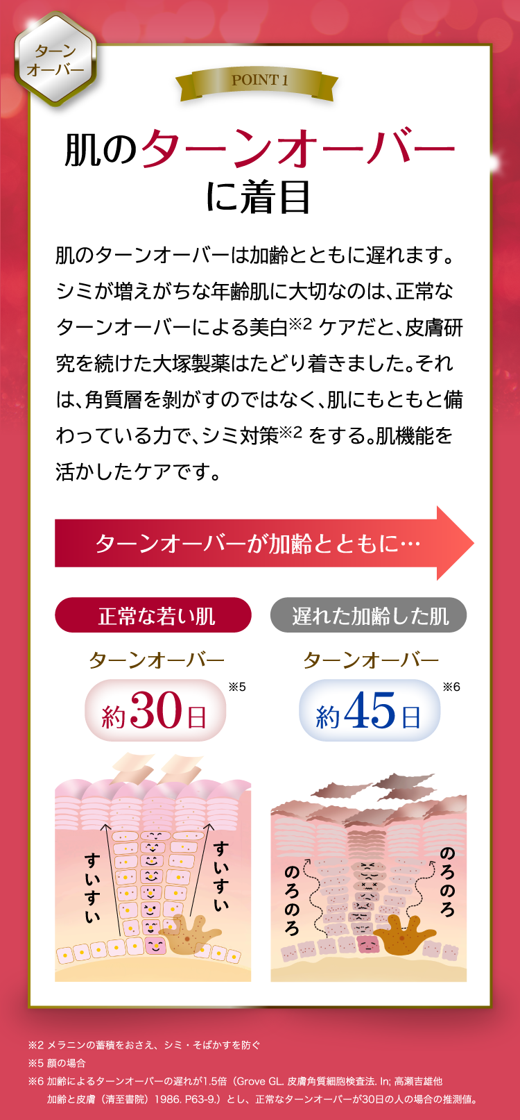 公式】インナーシグナル リジュブネイト ワン お試しセット｜大塚製薬