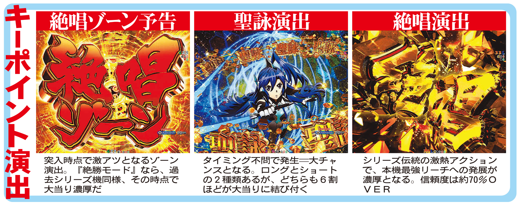 新台紹介】eフィーバー戦姫絶唱シンフォギア4キャロルver．（SANKYO