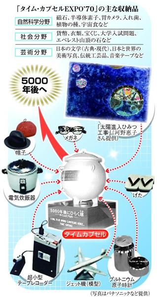万博 タイムカプセル タイムカプセル開封は5000年後？ 万博が託した