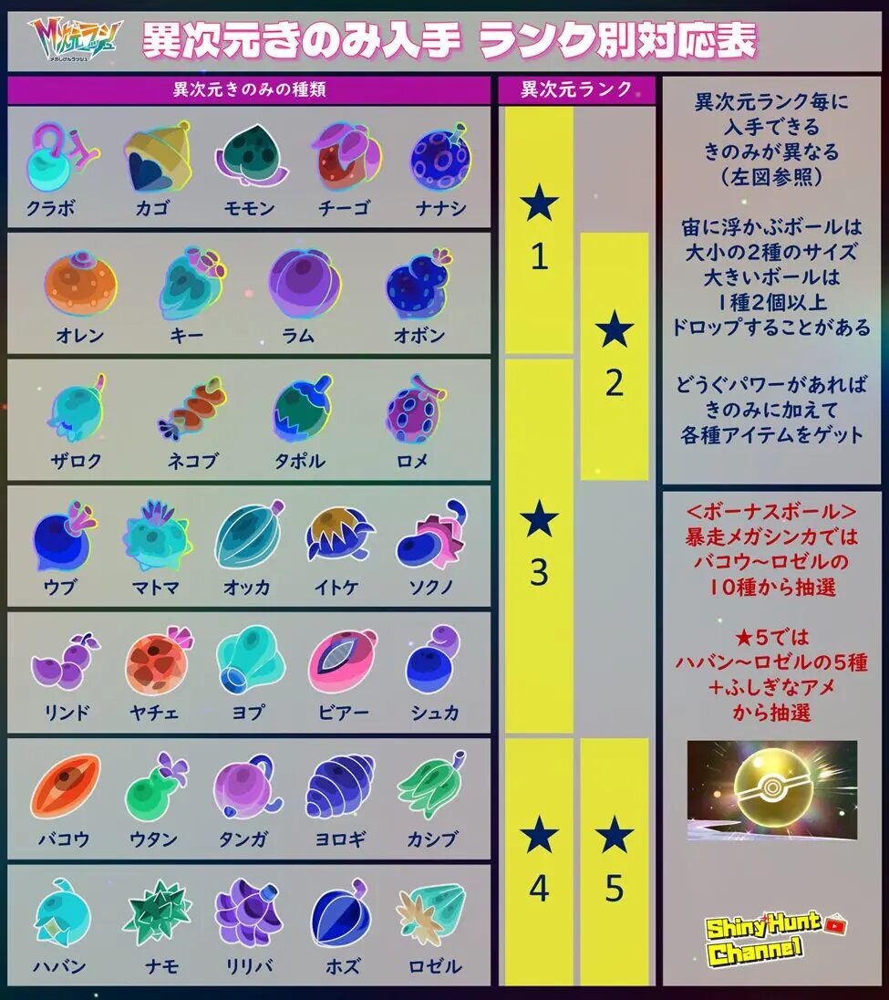 ポケモンZA】異次元きのみの入手方法・集め方まとめ｜M次元ラッシュ