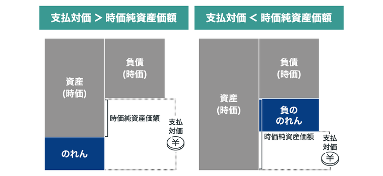 B*o様 11/30限定価格 1万円引き 高級 のれん 花嫁のれん