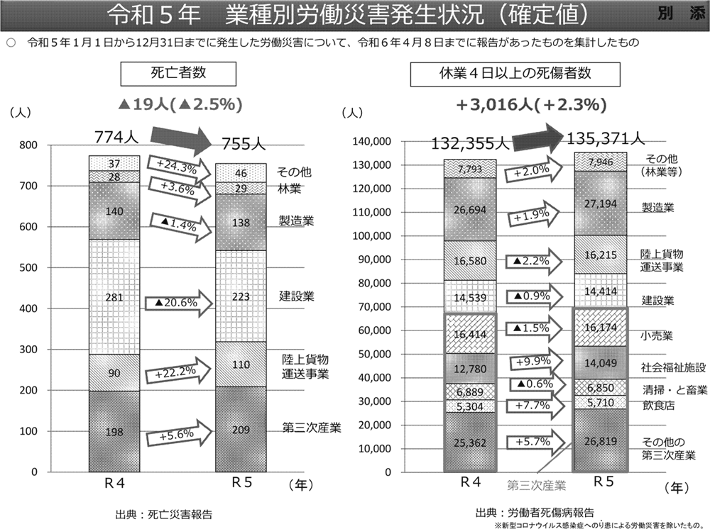 新版 公害・労災・職業病年表 索引付 公害・労災・職業病年表 新版