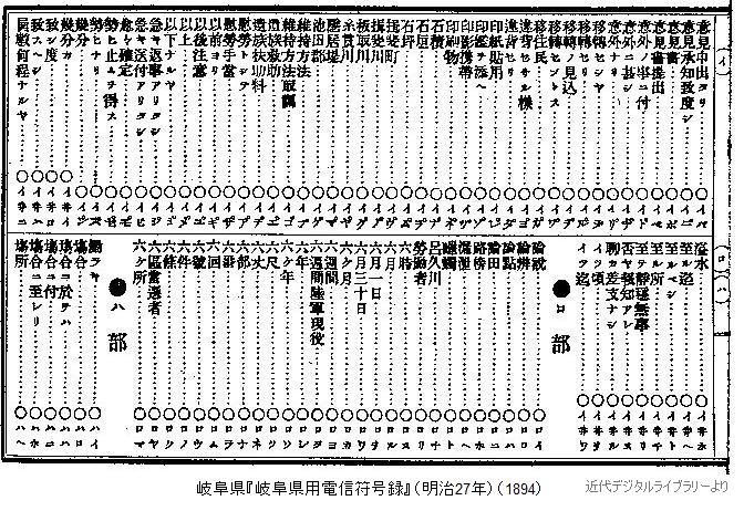鍵文録 電信記録装置
