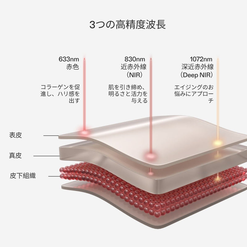 LED フェイス マスク | レッド ライト セラピーマスク | FDA認証
