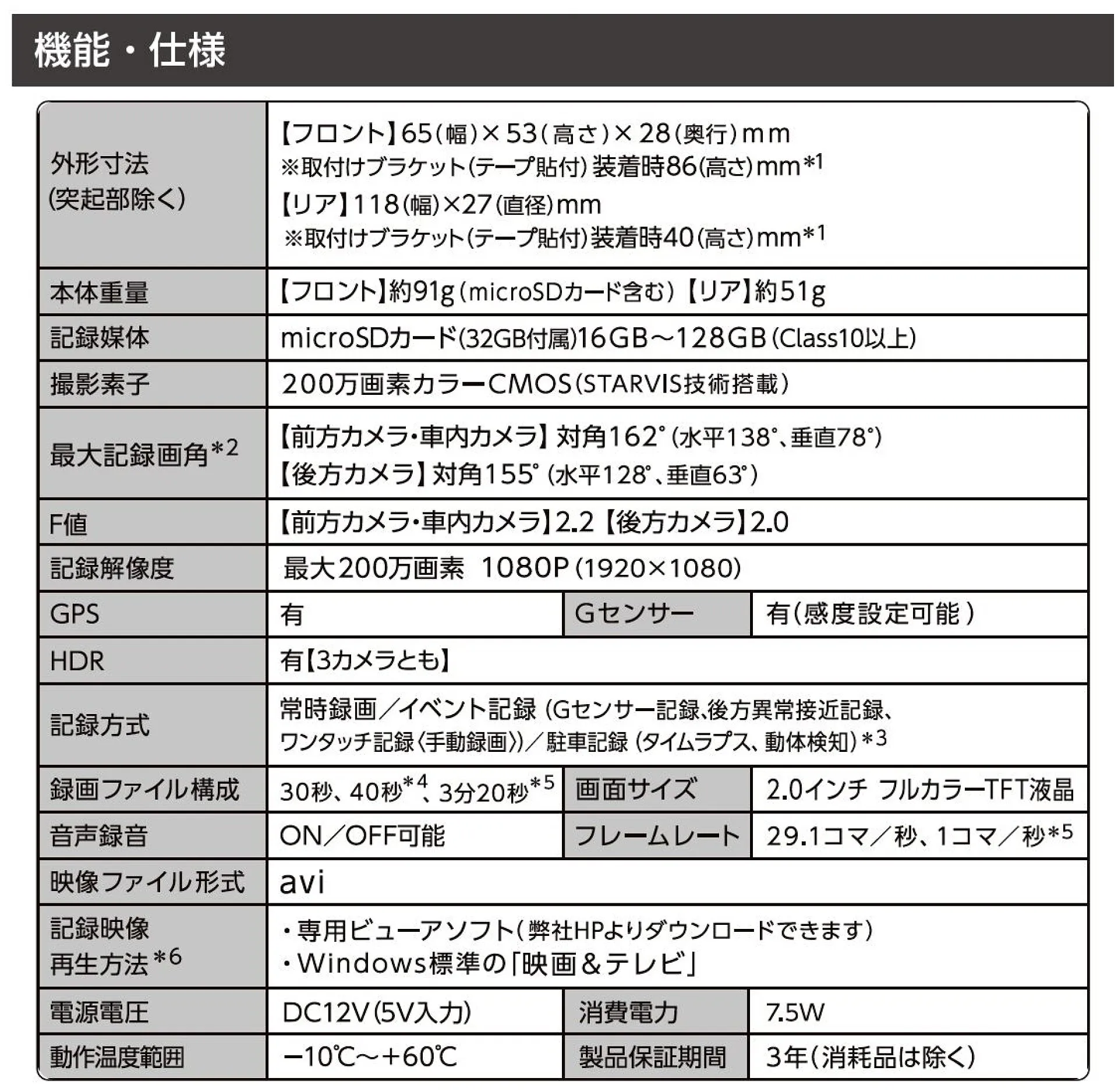 新商品 3つのカメラであなたを守る。前後・左右・車内 全方面記録 全