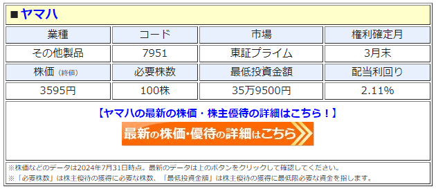 ヤマハ、株主優待を廃止！ オリジナルギフトや優待券がもらえたが
