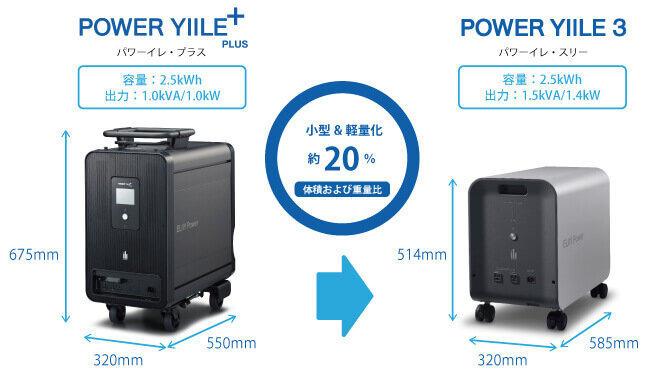 POWER YIILE 3｜ ELIIY Power Co., Ltd.