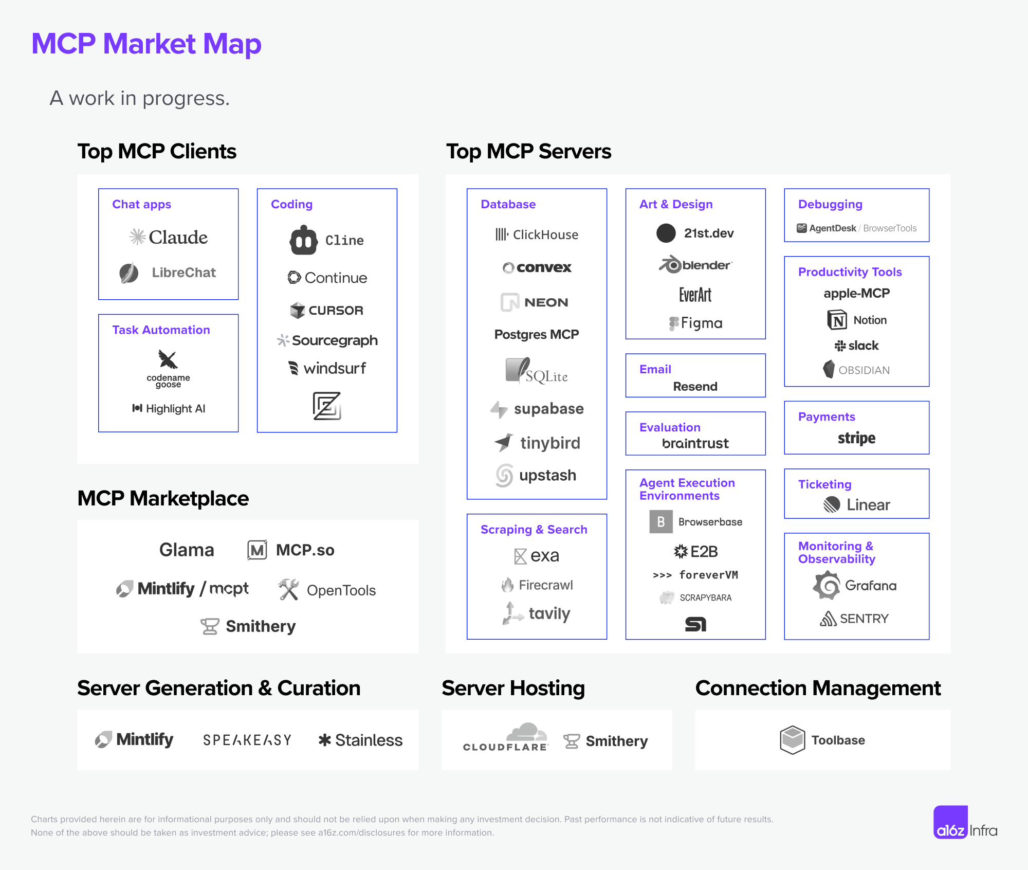 A Deep Dive Into MCP and the Future of AI Tooling | Andreessen