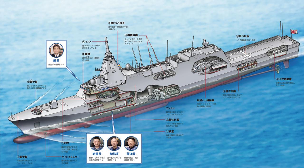 新世代護衛艦「もがみ」が備える「ステルス技術」ってどんな技術
