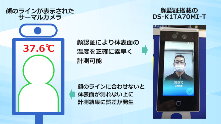 HIKVISION DS-K1TA70MI-T 顔認証端末型サーマルカメラ | 株式会社