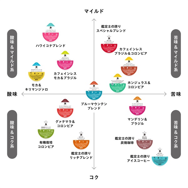 UCC DRIP POD グァテマラ＆コロンビア 12P | UCC ドリップポッド