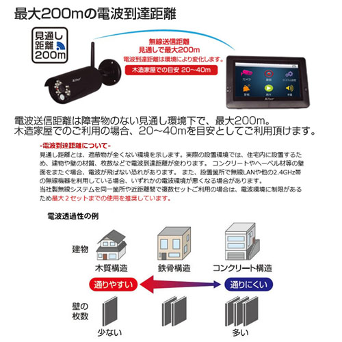 よろずやマルシェ本店 | キャロット 防犯カメラ ハイビジョン無線