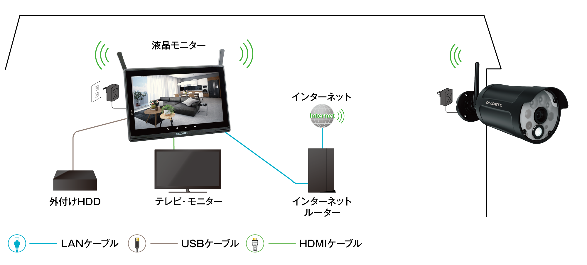 センサーライト付ワイヤレスフルHDカメラ＆10inch | 製品情報 | DX