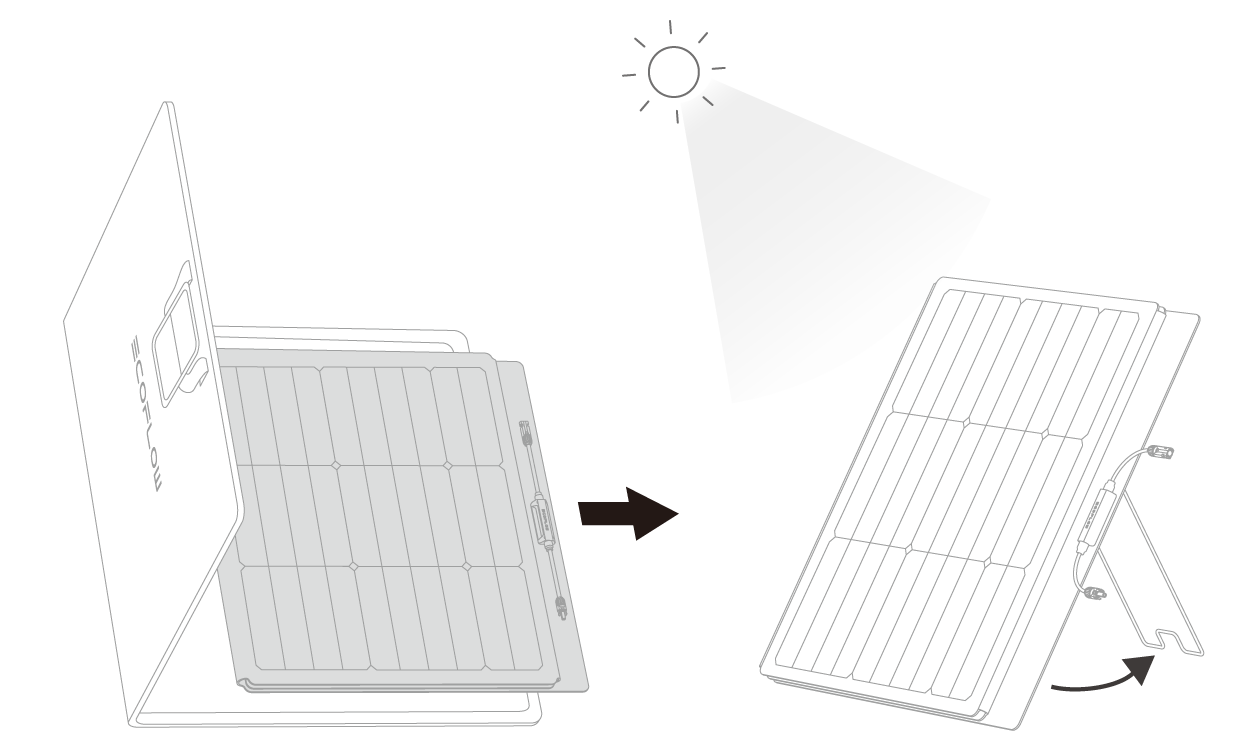 EcoFlow 160W両面ソーラーパネルGen2_ユーザーマニュアル