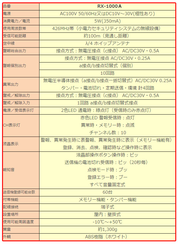 警報音付き受信ユニット RXF－1000A | 【ミドリ安全】公式通販