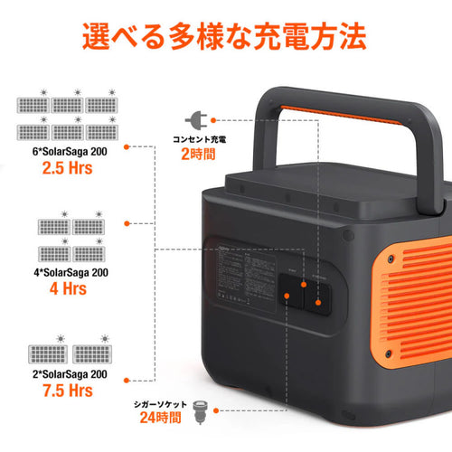 Jackery ポータブル電源 2000Pro(2160Wh)【JE-2000A】 — PLOW(プラウ)
