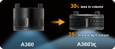 LSS Laboratory ｜ Kessil