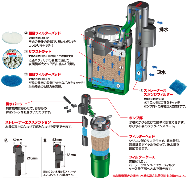 EHEIM フィルターセット 2217 2台 アクアコンパクト2004 3台 EHEIM