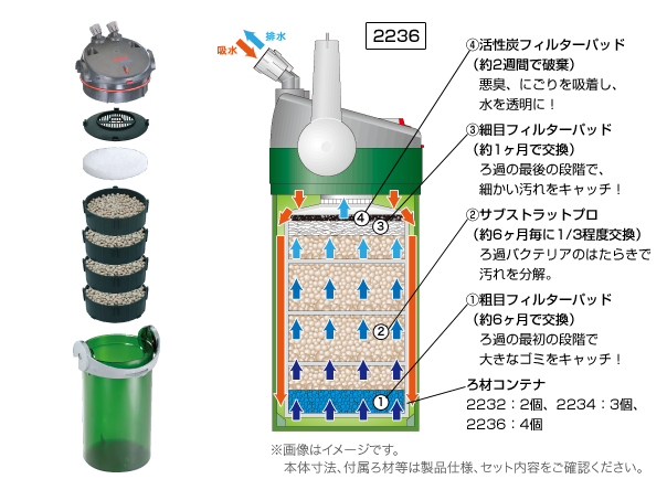 外部式フィルター エーハイム エココンフォート2236 EHEIM