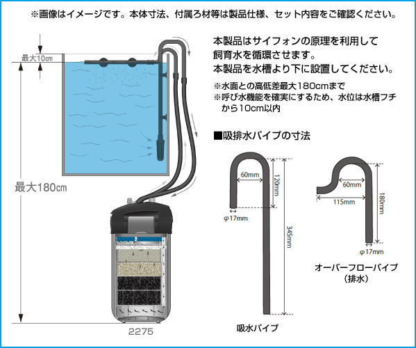 EHEIM｜エーハイム プロフェッショナル4 2275 ｜ 外部式フィルターの