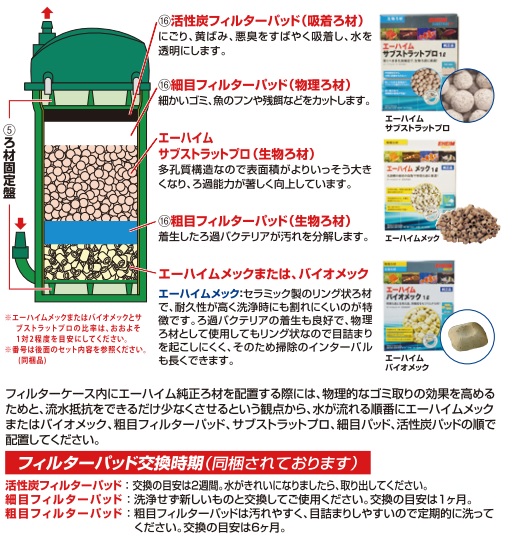 EHEIM｜エーハイム フィルター500（EF-500） ｜ 外部式フィルターの