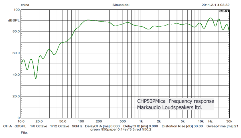 8cmフルレンジスピーカーユニット (2本ペア) △航空便不可△ / CHN50Pmica
