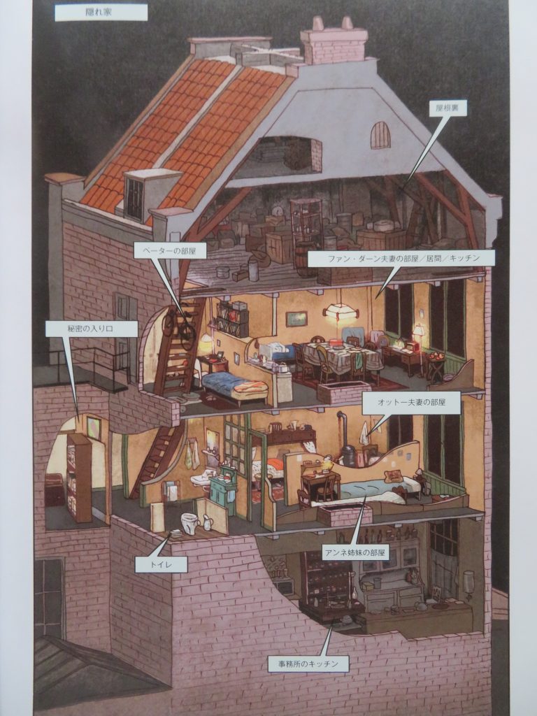 秘密の隠れ家暮らしのアンネの心情、環境がヴィヴィッドに理解できる