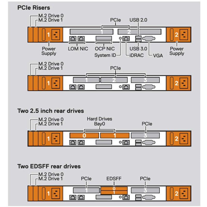 Dell PowerEdge R660 Rack Server CTO - Express Computer Systems