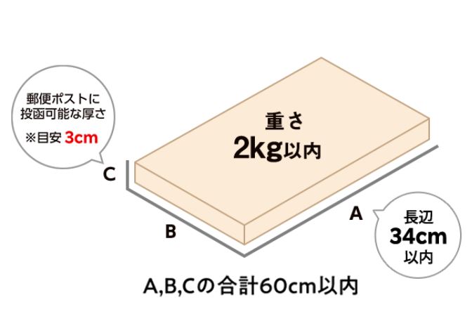 かんたんラクマパック（日本郵便）のご利用方法 – ラクマ公式ガイド