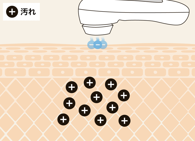 about パスリル｜Partir（パルティール）公式サイト